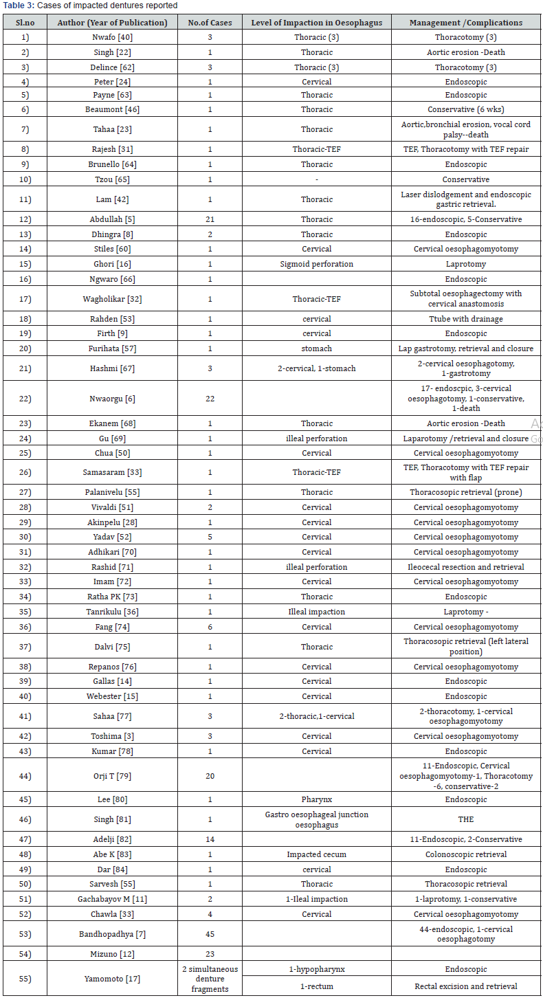 Click here to view Large Table 3