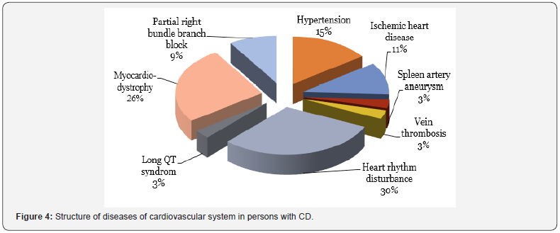 Click here to view Large Figure 4