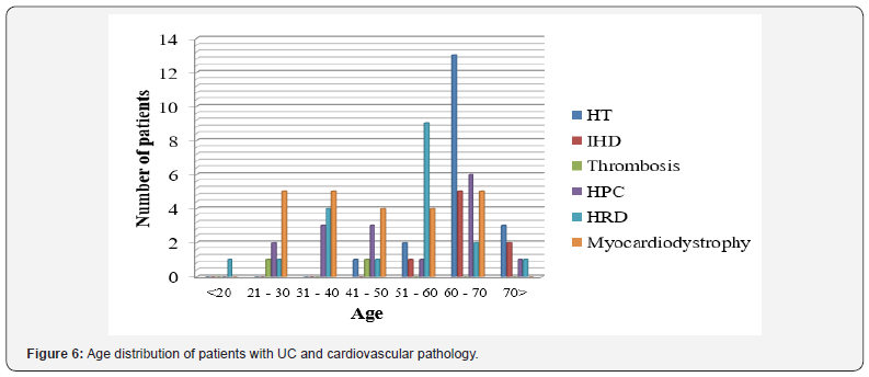 Click here to view Large Figure 6