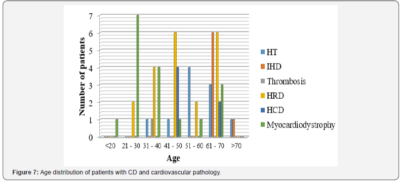 Click here to view Large Figure 7