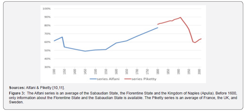 Click here to view Large Figure 3