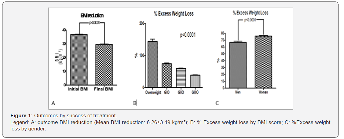 Click here to view Large Figure 1