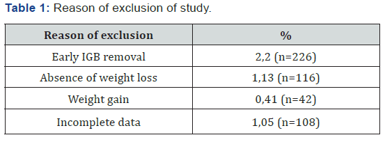 Click here to view Large Table 1