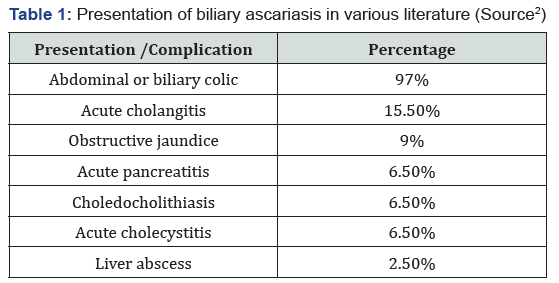 Click here to view Large Table 1