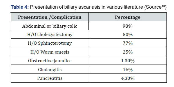 Click here to view Large Table 4