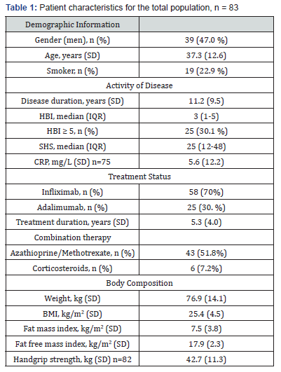 Click here to view Large Table 1