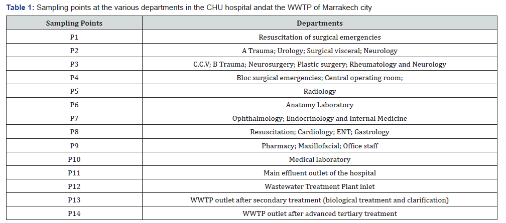 Click here to view Large Table 1