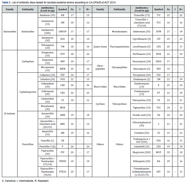 Click here to view Large Table 2