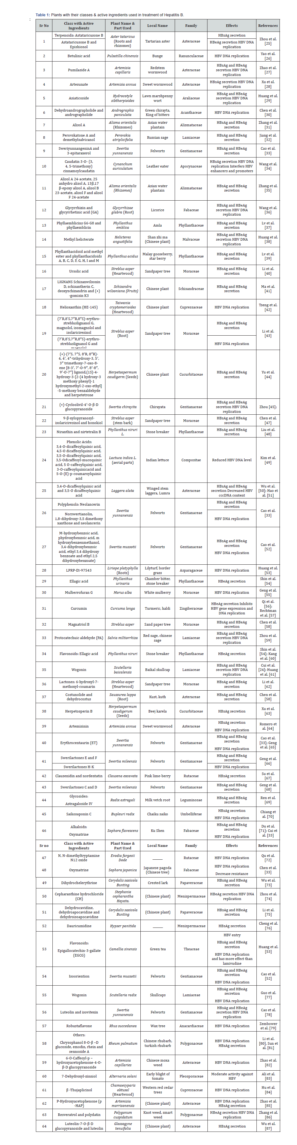 Click here to view Large Table 1
