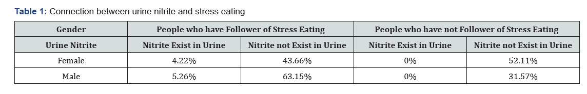 Click here to view Large Table 1
