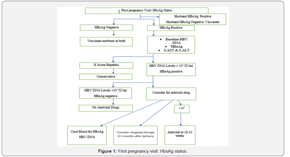 Click here to view Large Figure 1