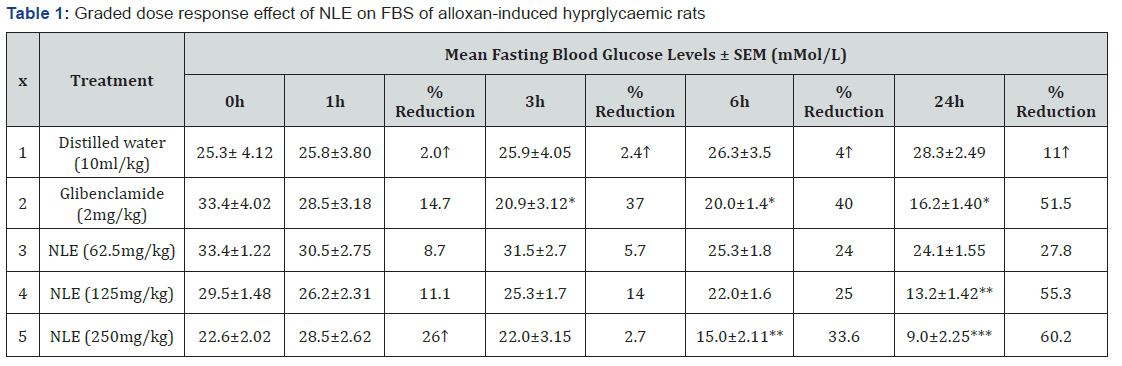 Click here to view Large Table 1