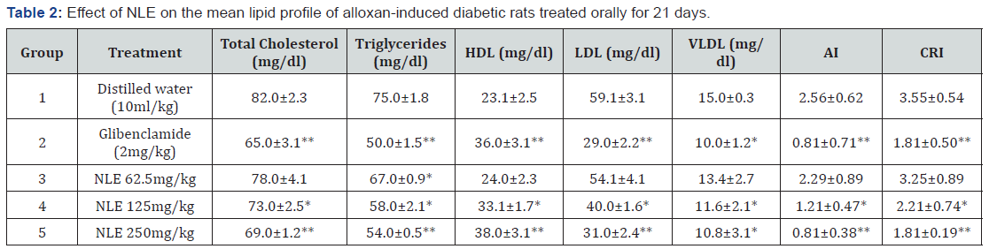 Click here to view Large Table 2