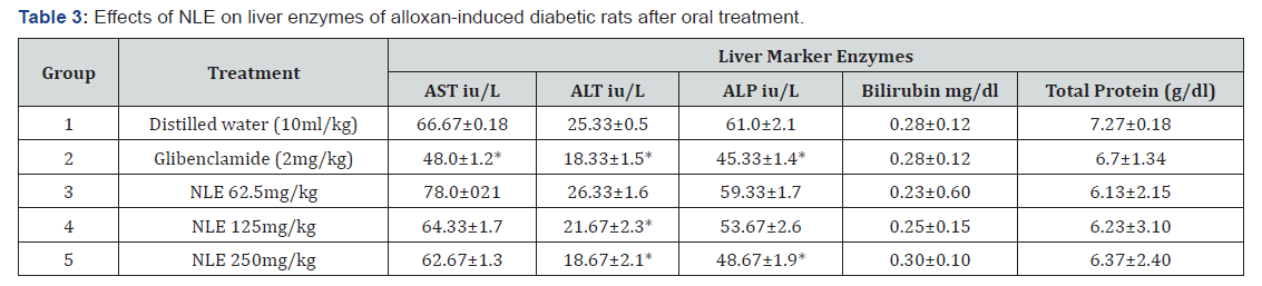 Click here to view Large Table 3