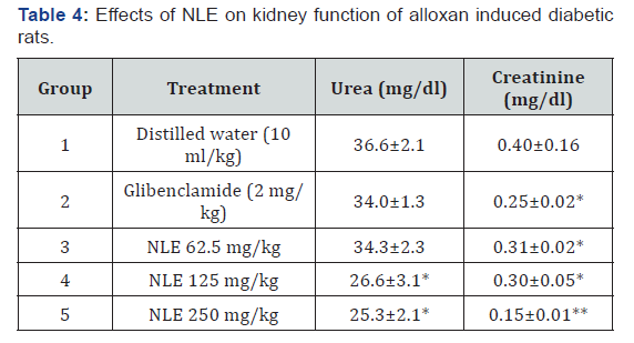 Click here to view Large Table 4