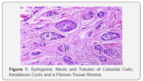 Click here to view Large Figure 1