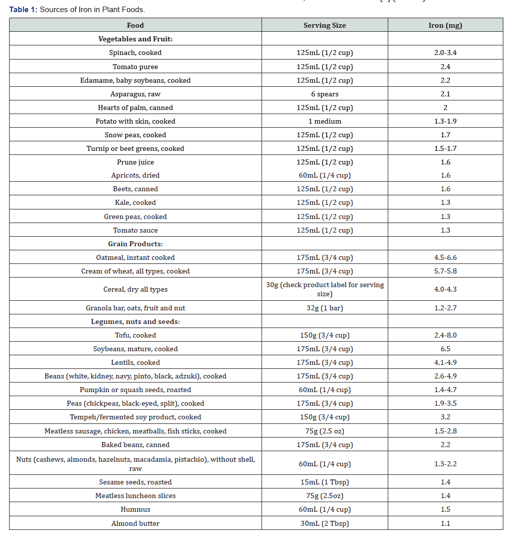 Click here to view Large Table 1