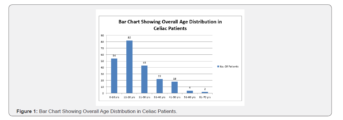 Click here to view Large Figure 1