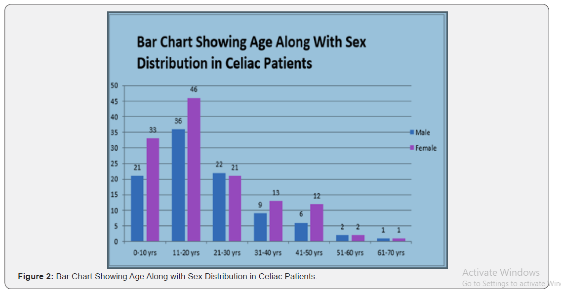 Click here to view Large Figure 2