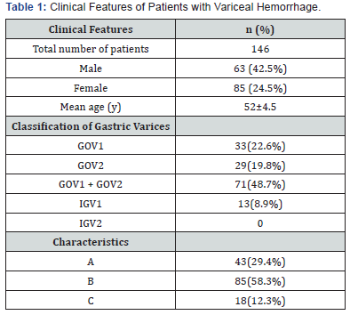 Click here to view Large Table 1