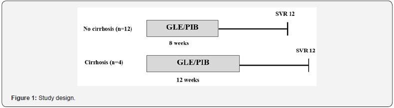 Click here to view Large Figure 1