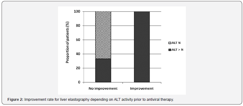 Click here to view Large Figure 2