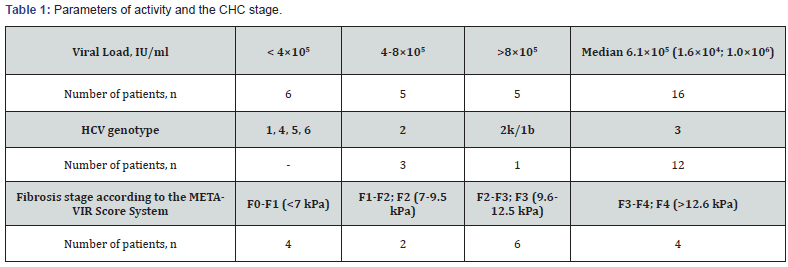 Click here to view Large Table 1