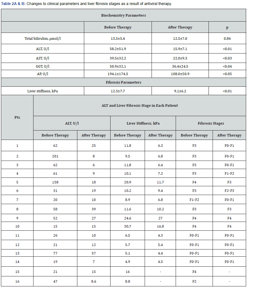 Click here to view Large Table 2