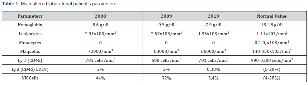 Click here to view Large Table 1