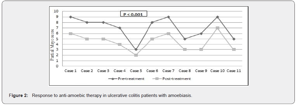 Click here to view Large Figure 2
