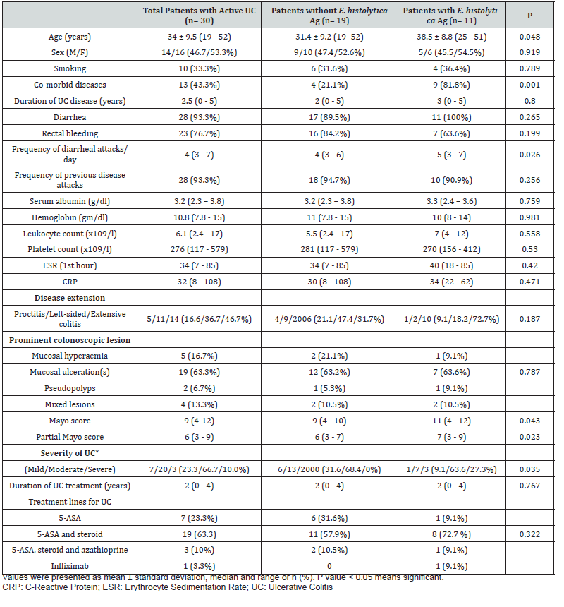 Click here to view Large Table 1