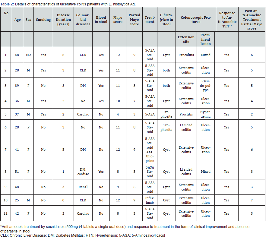 Click here to view Large Table 2