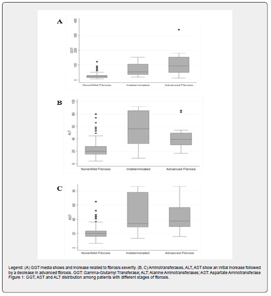 Click here to view Large Figure 1