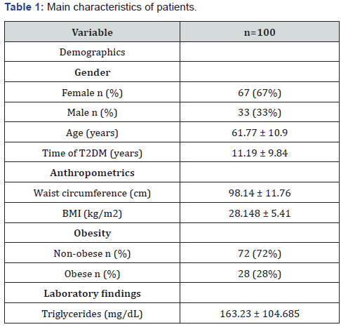 Click here to view Large Table 1