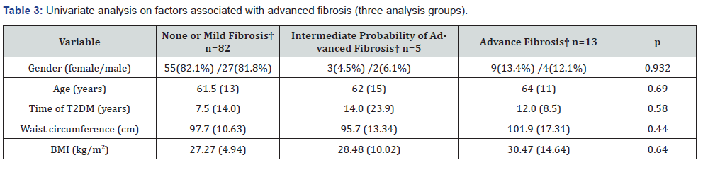 Click here to view Large Table 3