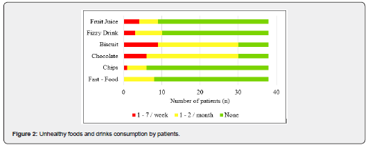 Click here to view Large Figure 2