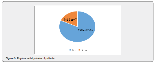 Click here to view Large Figure 3