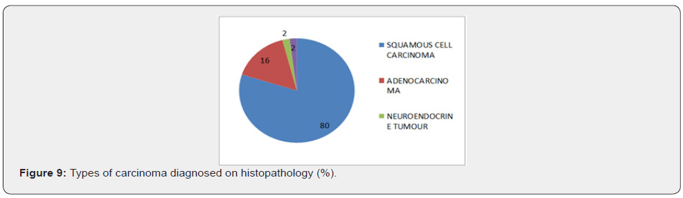 Click here to view Large Figure 9 Advanced Research in Gastroenterology & Hepatology