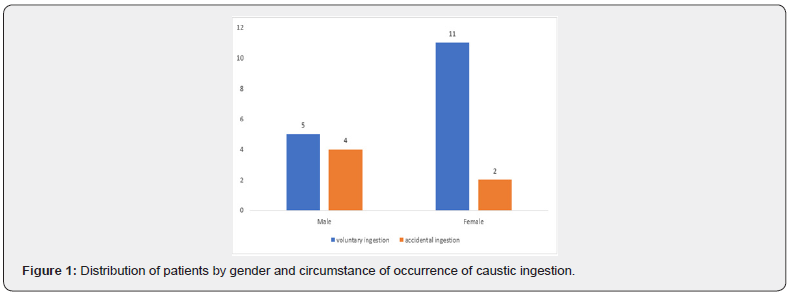 Click here to view Large Figure 1