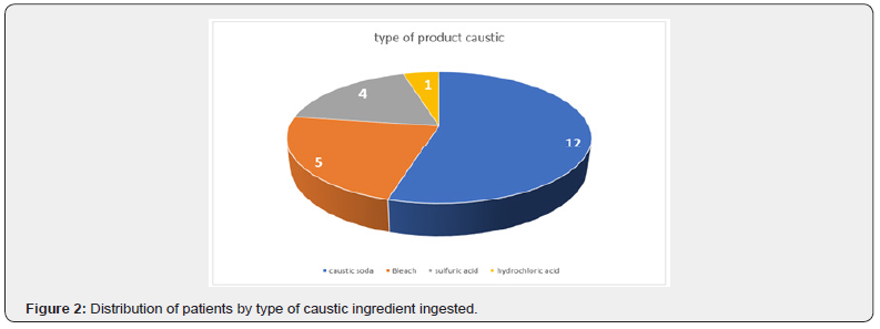 Click here to view Large Figure 2