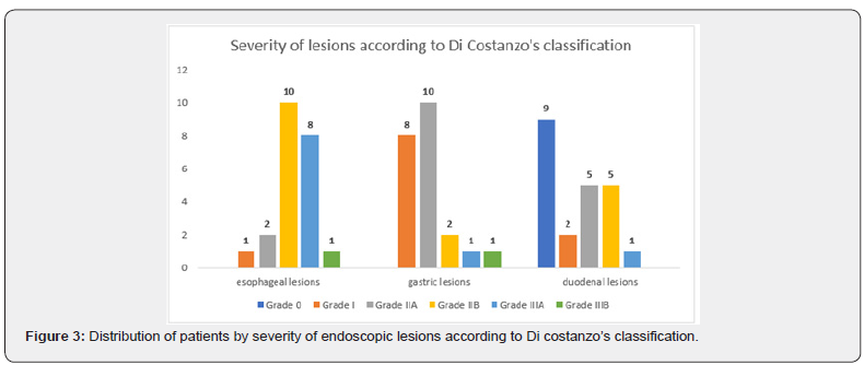 Click here to view Large Figure 3