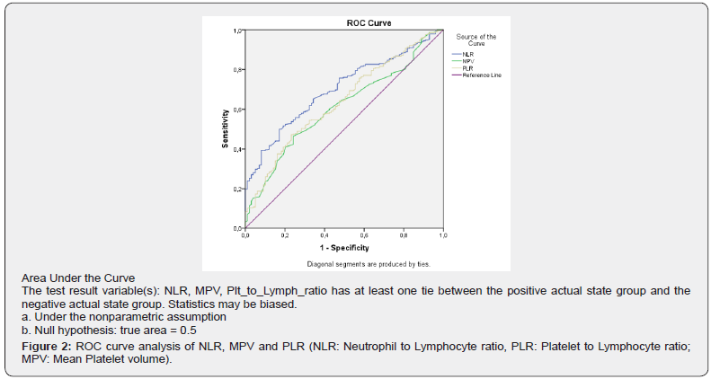 Click here to view Large Figure 2