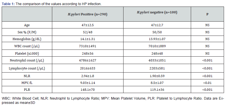 Click here to view Large Table 1