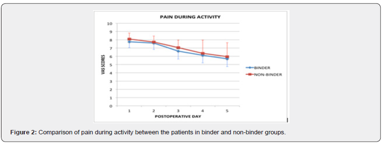 Click here to view Large Figure 2