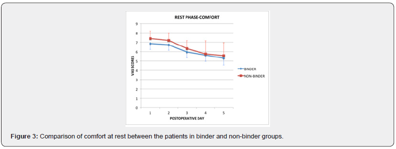 Click here to view Large Figure 3