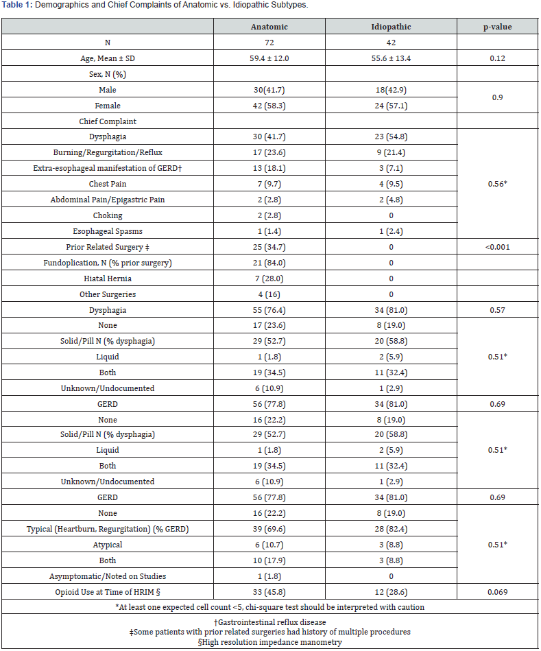 Click here to view Large Table 1