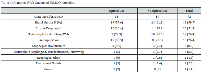 Click here to view Large Table 4