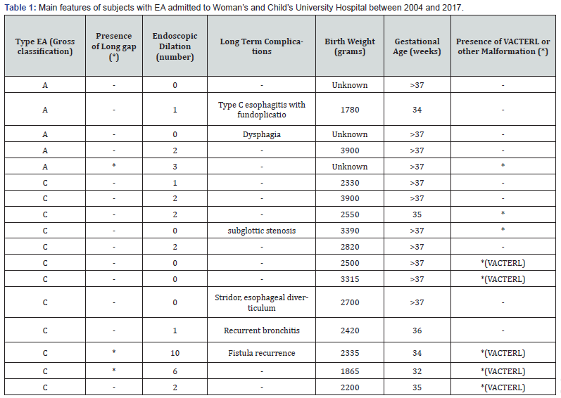 Click here to view Large Table 1