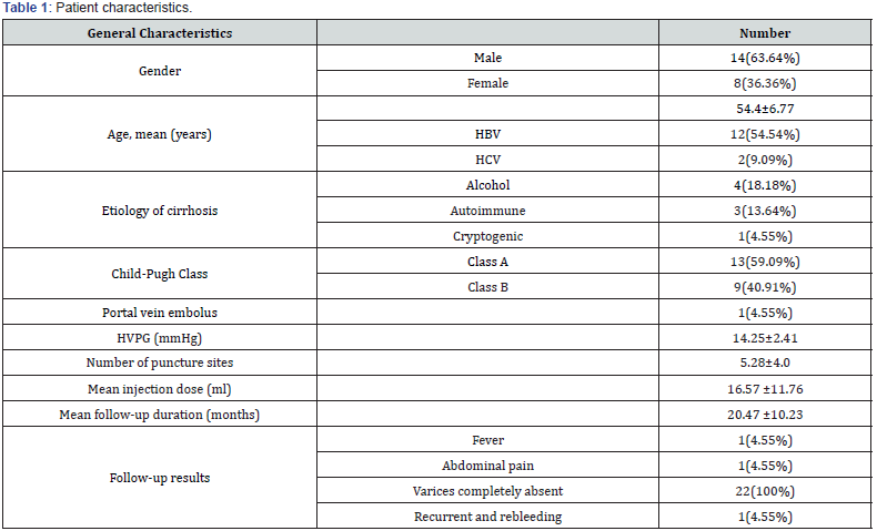 Click here to view Large Table 1