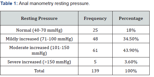 Click here to view Large Table 1